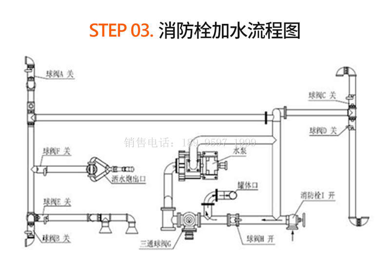 (纯电动)5方东风凯普特K7绿化洒水车价格