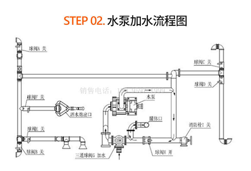 (纯电动)5方东风凯普特K7绿化洒水车价格