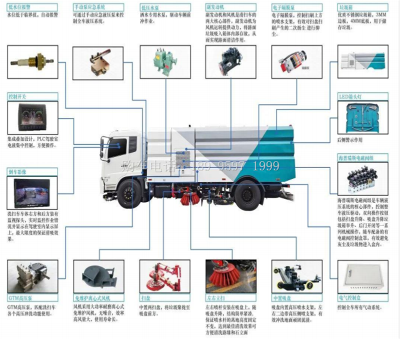 东风天锦道路洗扫车车辆构造